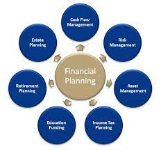 Financial Planning | Consilium Wealth Management